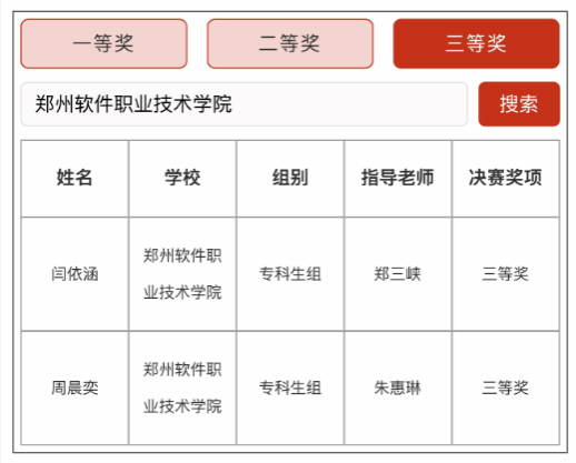 以赛砺能强素养 国赛角逐获殊荣——我校学子在第八届全国大学生语言文字能力大赛全国总决赛斩获佳绩